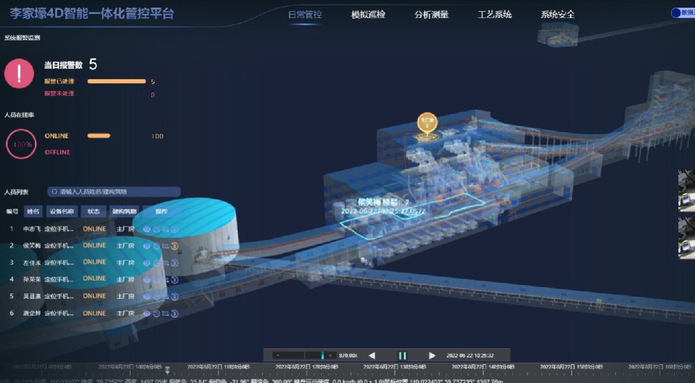 磁耘人員定位系統