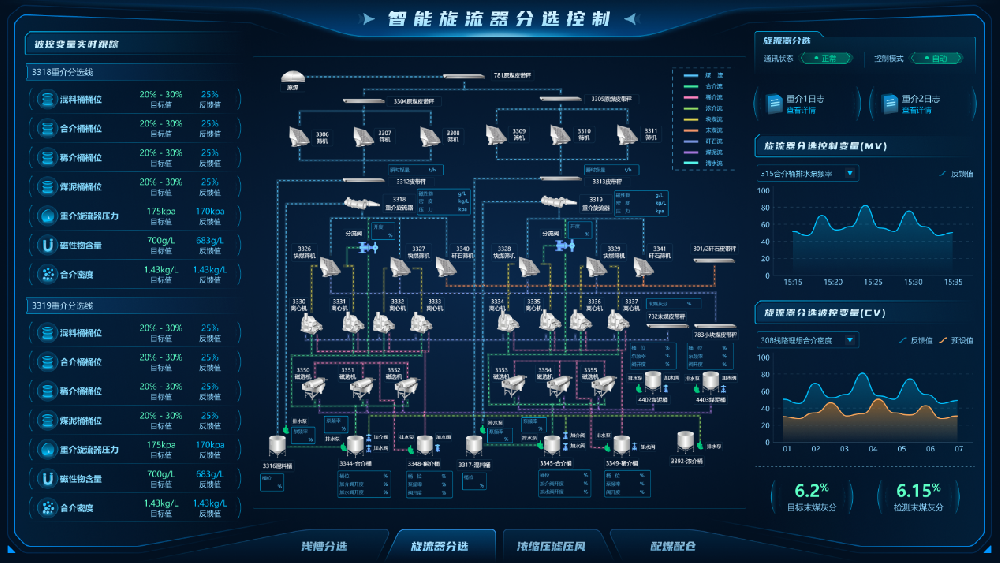 【公司新聞】國際領(lǐng)先！北京華宇中選自控公司一項科技成果通過(guò)鑒定！